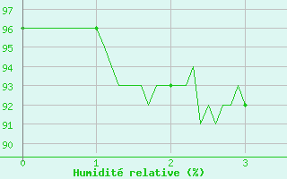 Courbe de l'humidit relative pour Cayeux-sur-Mer (80)