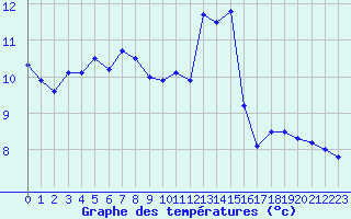 Courbe de tempratures pour Nmes - Garons (30)