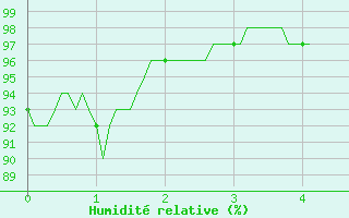 Courbe de l'humidit relative pour Blcourt (52)