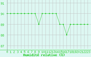 Courbe de l'humidit relative pour Fains-Veel (55)