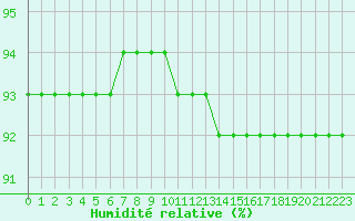 Courbe de l'humidit relative pour Fains-Veel (55)