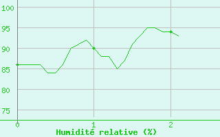Courbe de l'humidit relative pour Caunes-Minervois (11)
