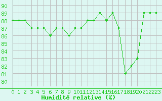 Courbe de l'humidit relative pour Boulaide (Lux)