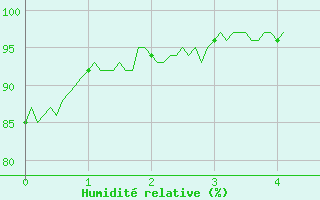 Courbe de l'humidit relative pour Orval (18)