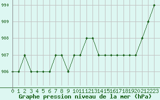 Courbe de la pression atmosphrique pour Ruffiac (47)