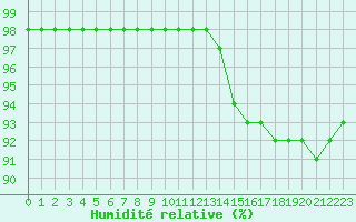 Courbe de l'humidit relative pour Liefrange (Lu)