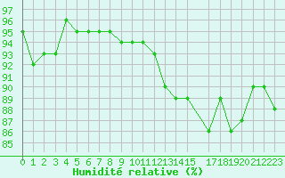 Courbe de l'humidit relative pour Kernascleden (56)