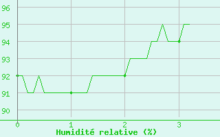 Courbe de l'humidit relative pour Saint-Cast-le-Guildo (22)