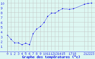 Courbe de tempratures pour Variscourt (02)