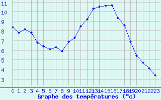 Courbe de tempratures pour Agde (34)