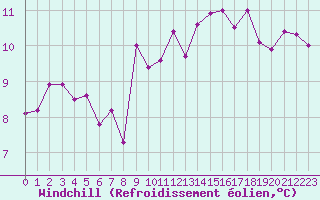 Courbe du refroidissement olien pour La Rochelle - Aerodrome (17)