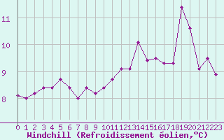 Courbe du refroidissement olien pour Sarzeau (56)