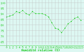 Courbe de l'humidit relative pour Abbeville (80)