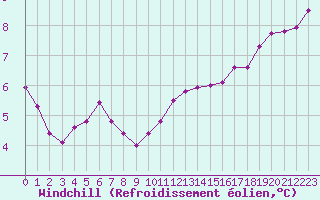 Courbe du refroidissement olien pour Cernay-la-Ville (78)