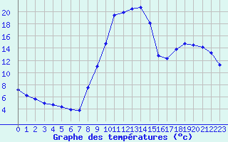 Courbe de tempratures pour Recoubeau (26)