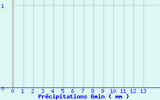 Diagramme des prcipitations pour Neuvy-le-Roi (37)