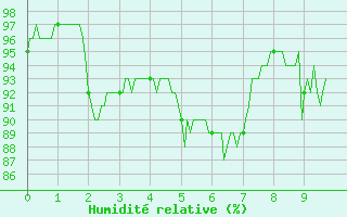 Courbe de l'humidit relative pour Lr (18)