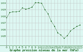 Courbe de la pression atmosphrique pour Sisteron (04)