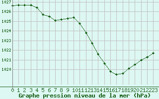 Courbe de la pression atmosphrique pour Sisteron (04)