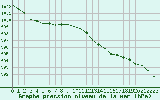 Courbe de la pression atmosphrique pour Saint-Sorlin-en-Valloire (26)