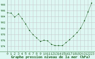 Courbe de la pression atmosphrique pour Renwez (08)