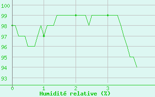 Courbe de l'humidit relative pour Belcaire (11)