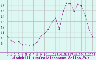 Courbe du refroidissement olien pour Baye (51)
