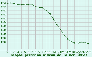 Courbe de la pression atmosphrique pour Variscourt (02)