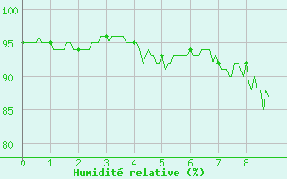 Courbe de l'humidit relative pour Annecy (74)