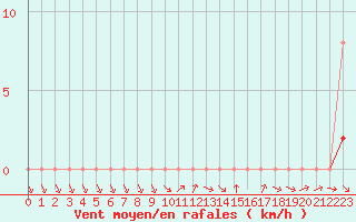 Courbe de la force du vent pour Cernay-la-Ville (78)