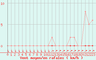 Courbe de la force du vent pour Lans-en-Vercors (38)