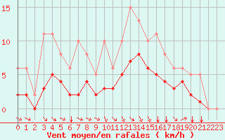 Courbe de la force du vent pour Montroy (17)
