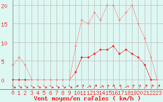 Courbe de la force du vent pour Bussy (60)