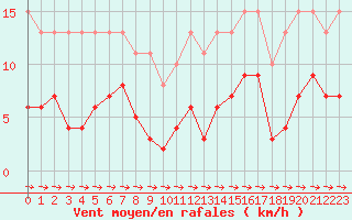 Courbe de la force du vent pour Mazres Le Massuet (09)