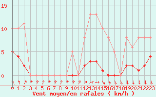 Courbe de la force du vent pour Nonaville (16)