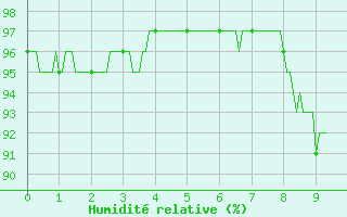 Courbe de l'humidit relative pour Chlons-en-Champagne (51)