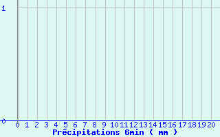 Diagramme des prcipitations pour Gometz-le-Chtel (91)