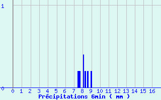 Diagramme des prcipitations pour Belesta (09)