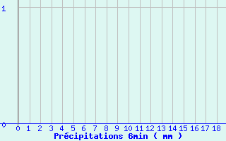 Diagramme des prcipitations pour Cerizols (09)