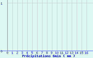 Diagramme des prcipitations pour Lametz (08)