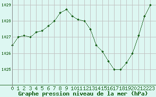 Courbe de la pression atmosphrique pour Gourdon (46)