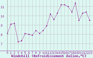 Courbe du refroidissement olien pour Lons-le-Saunier (39)
