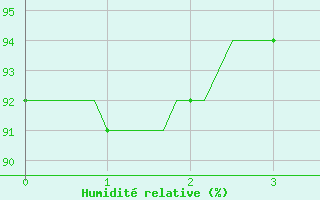 Courbe de l'humidit relative pour Fameck (57)