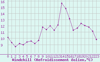 Courbe du refroidissement olien pour Saint-Sorlin-en-Valloire (26)