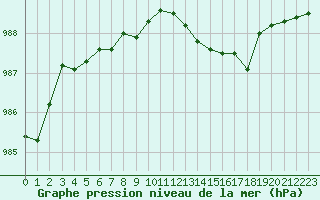 Courbe de la pression atmosphrique pour Sorcy-Bauthmont (08)