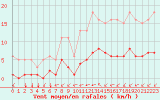 Courbe de la force du vent pour Baye (51)