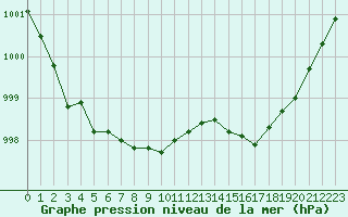 Courbe de la pression atmosphrique pour Als (30)