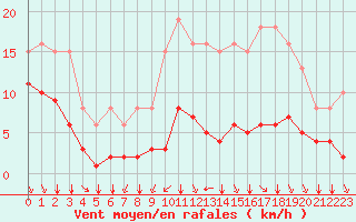 Courbe de la force du vent pour Baye (51)