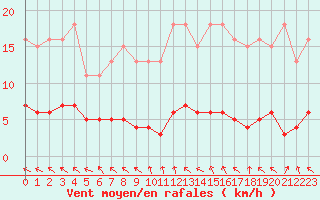 Courbe de la force du vent pour Hd-Bazouges (35)