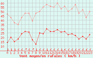 Courbe de la force du vent pour Crest (26)